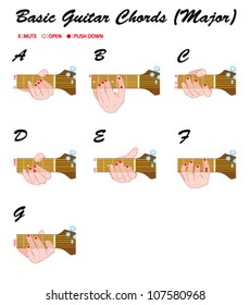 Basic Guitar Chords (Major)