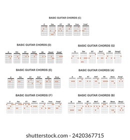 Basic guitar chords set icon vector