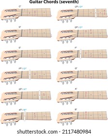 Basic guitar chords in seventh mode with sharps and flats.