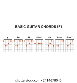 Basic-Gitarre-F-Akkorde setzen Symbol-Vektorgrafik