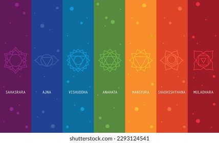 Basic human chakra system. 7 chakras. Set of seven chakra symbols of human body. Root, Navel, Solar plexus, Heart, Throat, Third eye, Crown