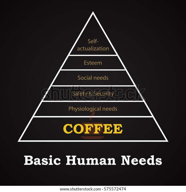 Basic Human Needs Coffee Maslow Hierarchy Stock Vector Royalty Free 575572474 3446