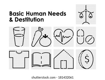 Basic Human Needs and Destitution