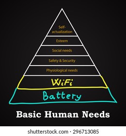 Basic Human Needs - funny inscription template