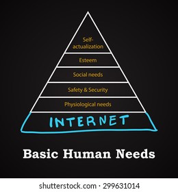 Basic Human Needs - Funny Inscription Template