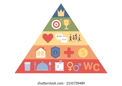 Basic human needs. Maslow hierarchy pyramid. Triangle pyramid with physiological, safety, belonging love social esteem and self actualization levels structure scheme. Vector flat illustration 