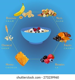 Basic ingredients of muesli and their benefits 