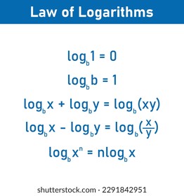 The basic law of logarithms with in mathematics. Log of 1, log of the same number as base, product,quotient and power rule.