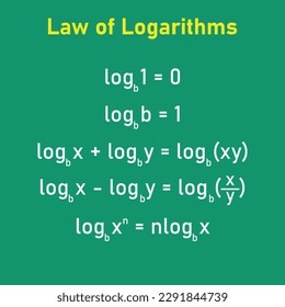 The basic law of logarithms with in mathematics. Log of 1, log of the same number as base, product,quotient and power rule.