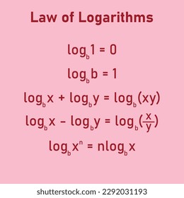 The basic law of logarithms with in mathematics. Log of 1, log of the same number as base, product,quotient and power rule.