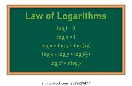 The basic law of logarithms with in mathematics. Log of 1, log of the same number as base, product,quotient and power rule. Mathematics resources for teachers and students.