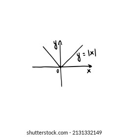 basic linear function, classes of math. hand drawn vector illustration