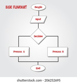 Negative Positive Feedback Mechanism On Scheme Stock Vector (Royalty ...