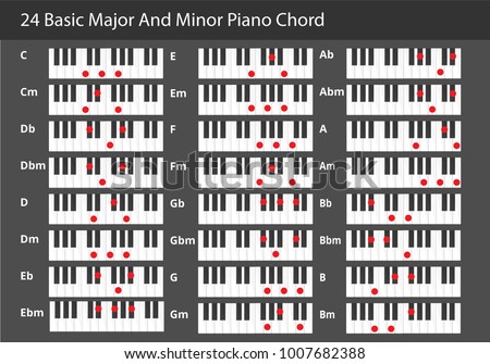 Basic Major Minor Chords Piano Beginner stockvector (rechtenvrij ...