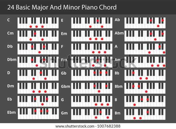 Basic Major Minor Chords Piano Beginner stockvector (rechtenvrij