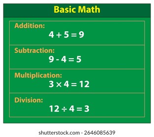 Operações matemáticas básicas divisão de multiplicação de subtração aprender números de estudo da educação exemplo de fórmula