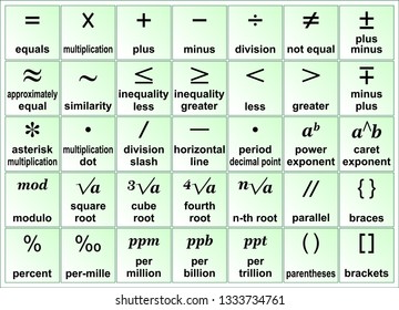Basic math symbols
