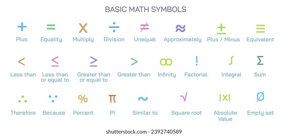 Basic math symbols, numbers, square root, greater than, percent, equals, brackets, division, ratio, asterisk, multiplication, integral, variable, subtraction, triangle, infinity vector illustration