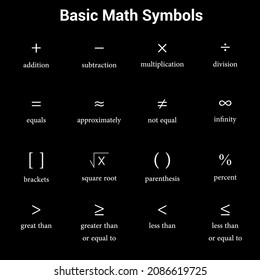 41 Math formula chart list Images, Stock Photos & Vectors | Shutterstock