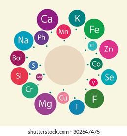 Basic micro nutrients and macro nutrients (minerals) necessary for human health, including children's health. Conditional scheme mineral names. 