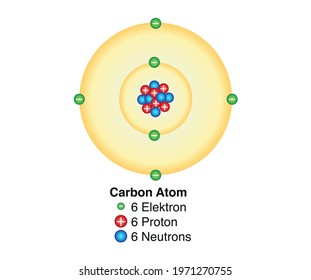 The Basic Model Of The Nitrogen Atom Containing Protons, Neutrons And Electrons. Vector Drawing Of The Nitrogen Atom.