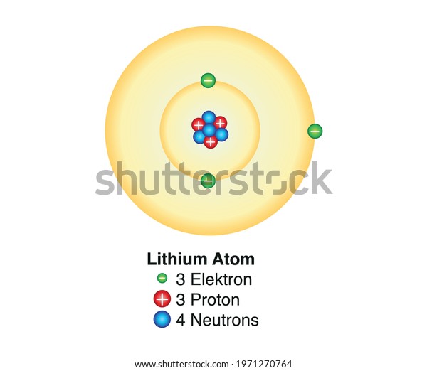 Basic Model Nitrogen Atom Containing Protons Stock Vector Royalty Free 1971270764 Shutterstock 0553