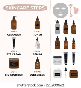 Basic morning and nighttime skincare routine steps infographic with extra cosmetics. Cleanser, tonner, serum, treatments, oil, cream, lotion product. Hand draw vector illustration 