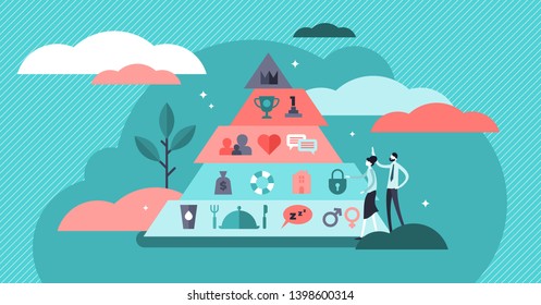 Basic needs vector illustration. Flat tiny Maslows hierarchy person concept. Triangle pyramid with physiological, safety, belonging love social esteem and self actualization levels structure scheme.