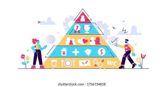 Basic needs vector illustration. Flat tiny Maslows hierarchy person concept. Triangle pyramid with physiological, safety, belonging love social esteem and self actualization levels structure scheme.