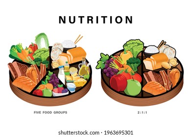 Basic nutrition for daily energy. Consumption balanced diet with the body. Example easy nutritious ratio.
