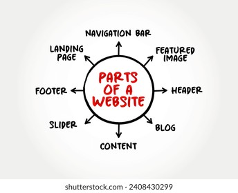 Basic parts of a Website (collection of web pages and related content that is identified by a common domain name and published on at least one web server) mind map concept background