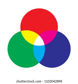 Basic Primary Color red, green, and blue colors with yellow, purple, cyan and white
