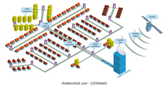 The Basic Principle Of Operation Of Cable Television.