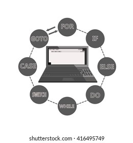 Basic programming language operators. Diagramm with bubbles. Notebook for coding. Grey scheme.