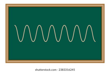 The basic properties of waves. Parts of wave diagram. Direction of wave motion. Crest, trough, amplitude, height and length of wave. Scientific resources for teachers and students.