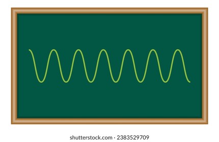 The basic properties of waves. Parts of wave diagram. Direction of wave motion. Crest, trough, amplitude, height and length of wave. Scientific resources for teachers and students.