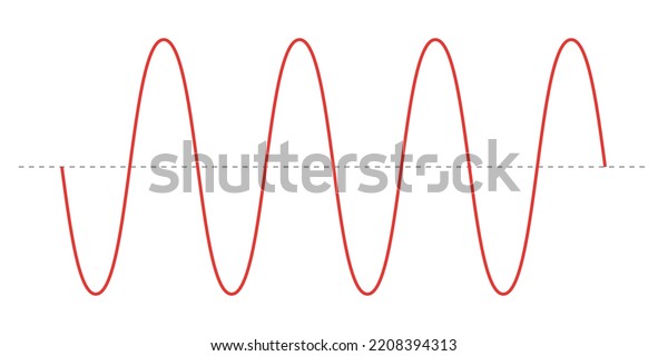 Basic Properties Waves Parts Wave Vector Stock Vector Royalty Free