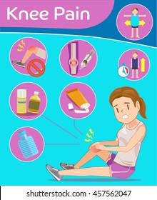 Basic protect and heal of knee pain for person in info-graphic style. illustration symbol medical care. Runners injury.