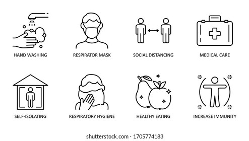 Basic protective measures against the new coronavirus. Vector set of icons. Editable Stroke. Hand washing, respiratory mask, social distance, self-isolation, healthy eating, increased immunity.