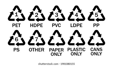 Basic Recycling Symbole und Icons.Vektorset aus Kunststoff Recycling-Symbolen Symbol.Schwarze Symbole für Verpackung, Recycling.Ökologie, umweltfreundliche, umweltgerechte Symbole.