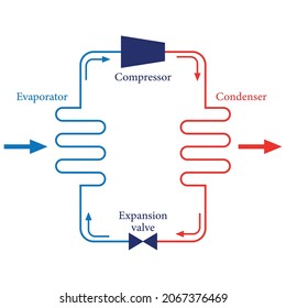 basic refrigeration cycle diagram vector illustration