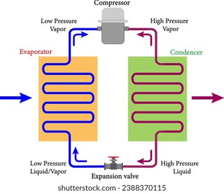 basic refrigeration cycle diagram.Vector illustration.