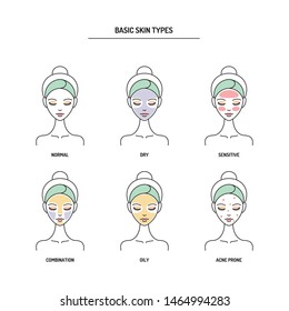 Basic skin types chart, normal, dry, sensitive, combination, oily, acne prone. Line vector illustration, design template.