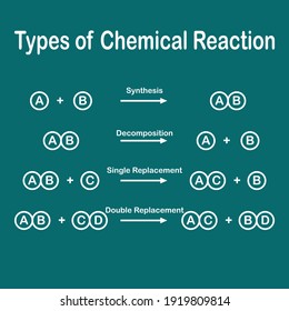 468 Chemical reactions types Images, Stock Photos & Vectors | Shutterstock