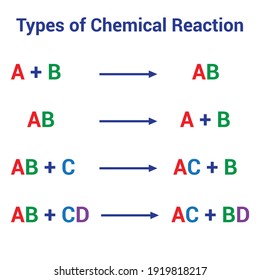 468 Chemical reactions types Images, Stock Photos & Vectors | Shutterstock