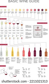 Basic Wine and food Guide Poster 