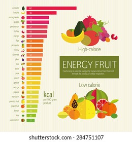 Basics dietary nutrition. Chart energy density (calorie) fruits and food component: dietary fiber, proteins, fats and carbohydrates. Illustrative diagram (infographics) and table of values.