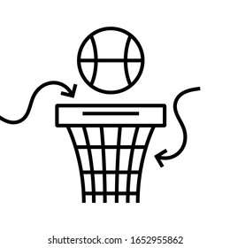 Basket ball line icon, concept sign, outline vector illustration, linear symbol.