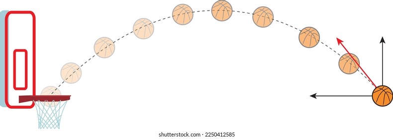 basketball ball and the shooting motion of the ball for science and physics lessons