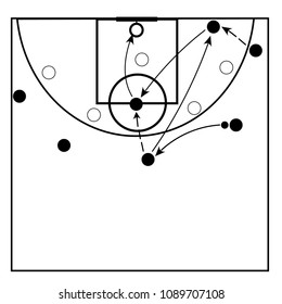 basketball combination  tactics vector.